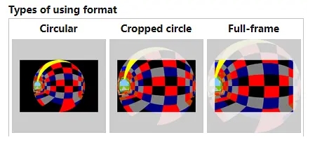 fisheye lens types